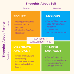 An overview of the four attachment styles