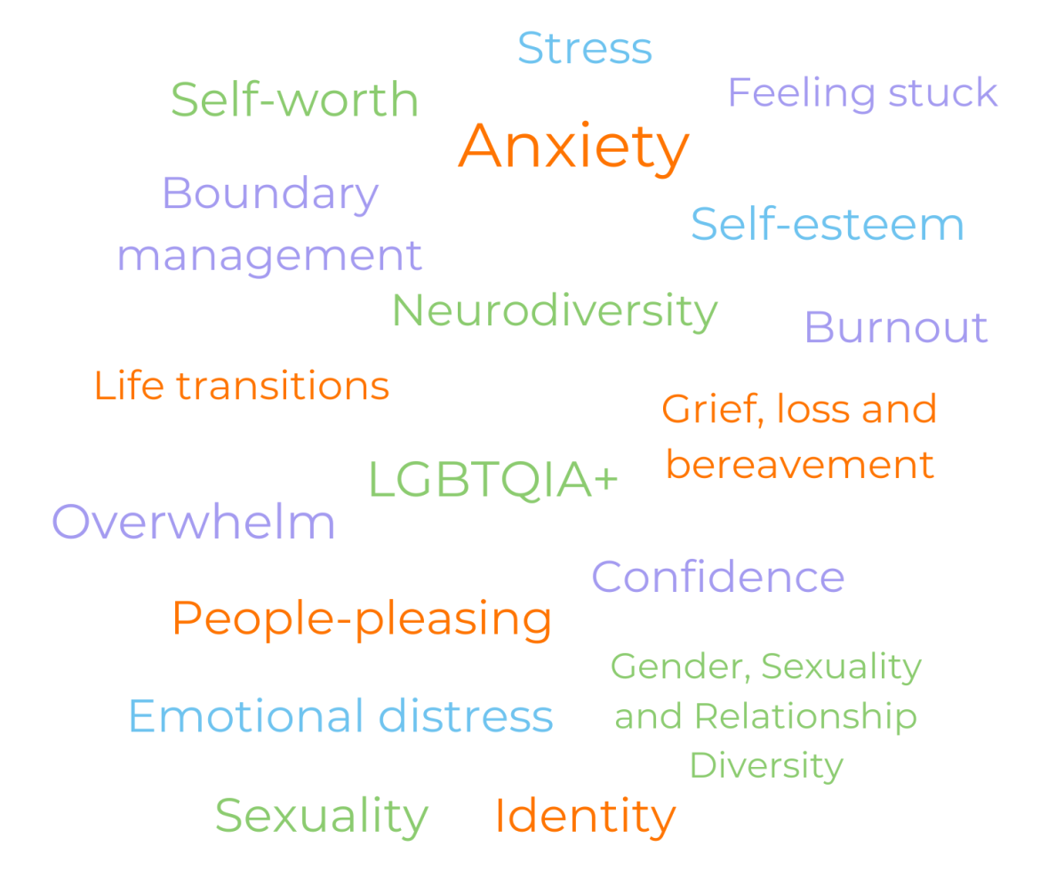 Therapy with Chris | What I can help with